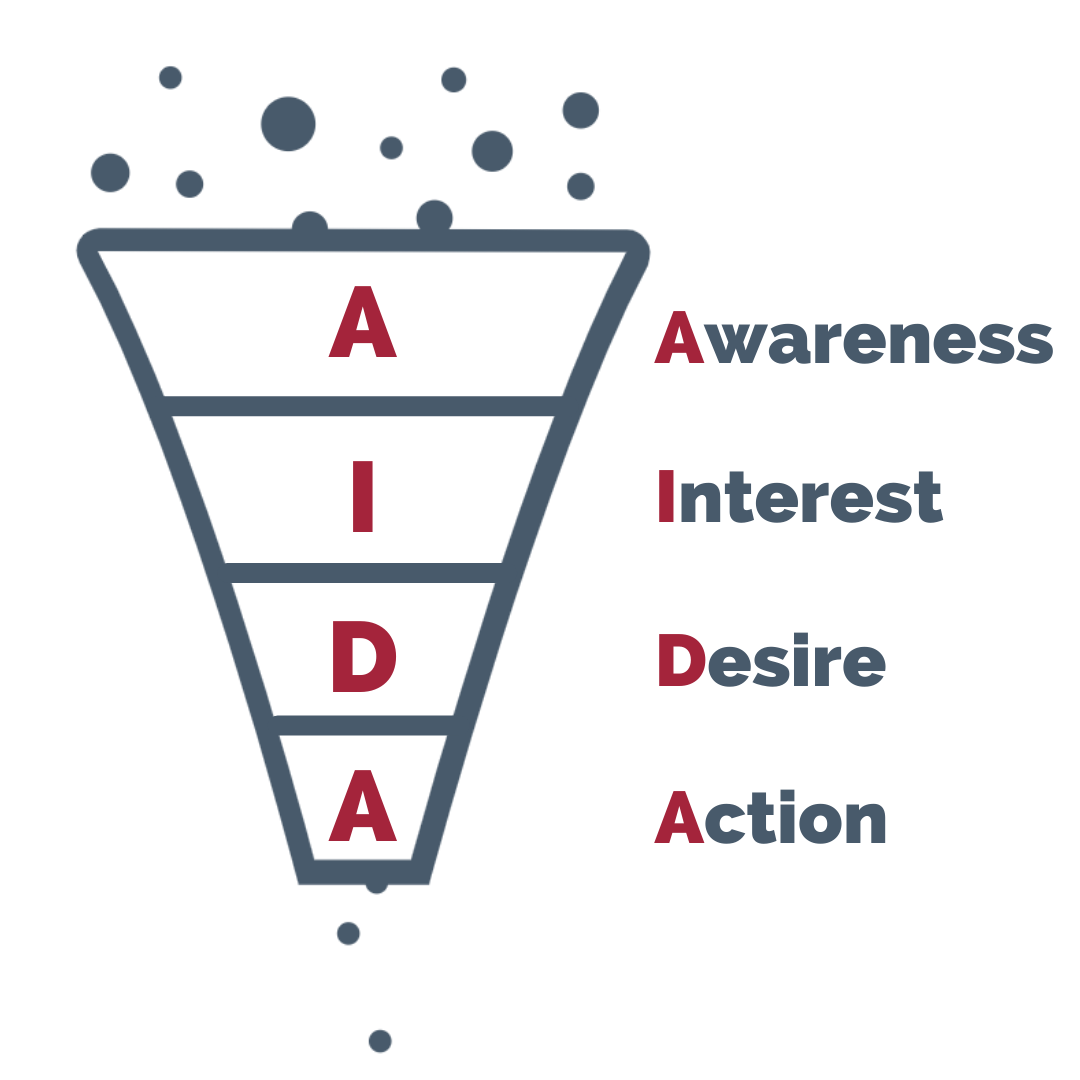Get More Clients With Sales Funnels - A Crash Course for Freelancers ...